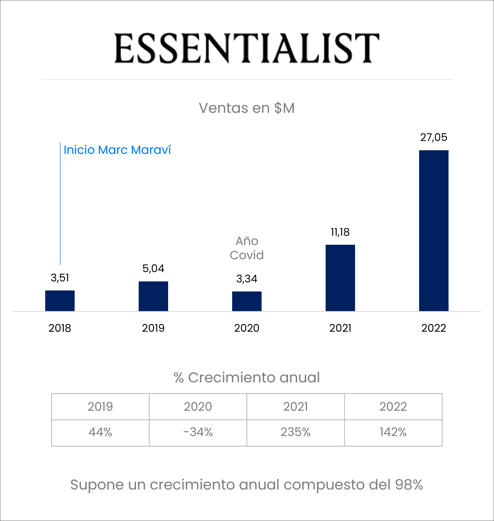Essentialist - Imagen caso exito