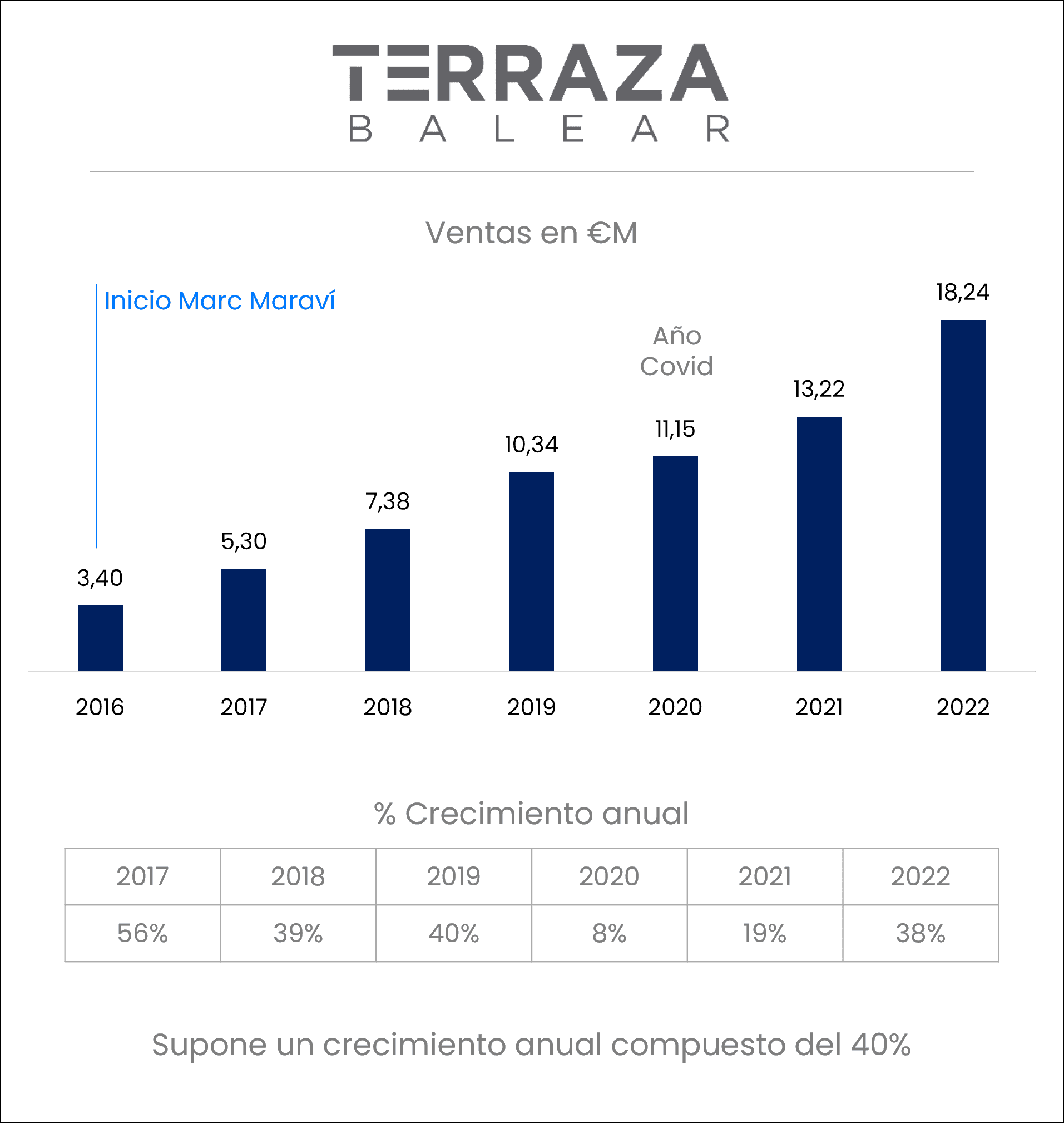 Terraza Balear - Imagen caso exito